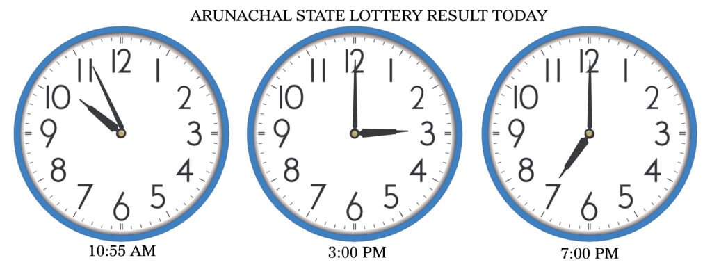 arunachal pradesh lottery