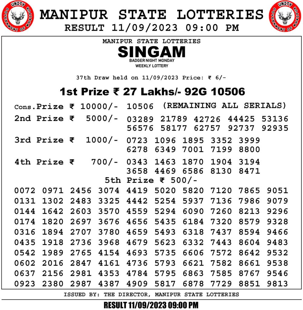 Manipur Lottery Result Today