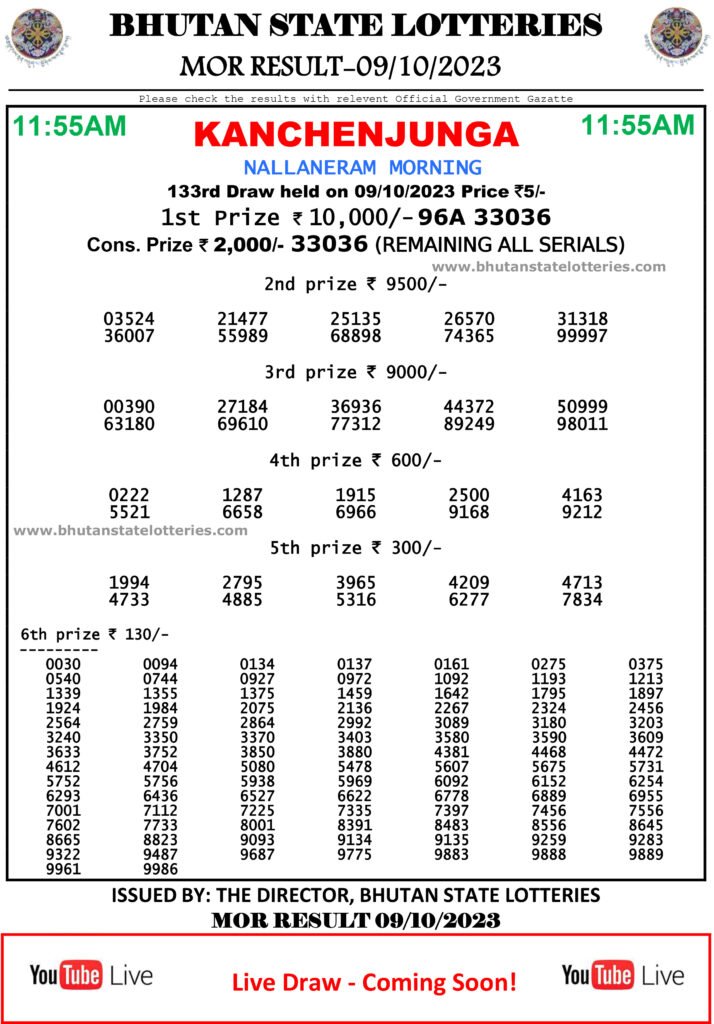 Bhutan State Lottery Result Today