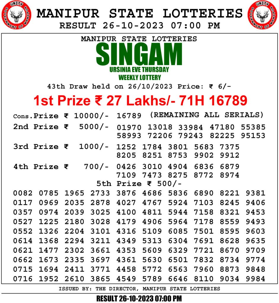 Manipur Lottery Result Today